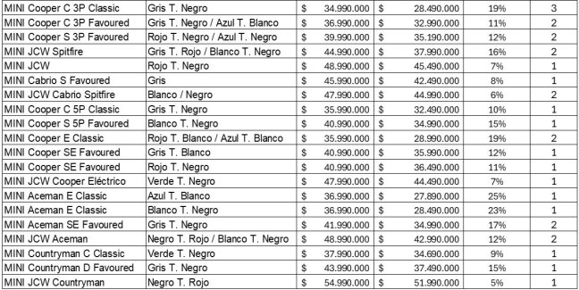 BENEFICIO ESPECIAL ALIANZA MINI Y BANCO BICE